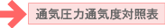 通期圧力通気対照法