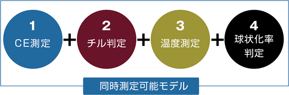 CE測定+チル判定+温度測定+球状化判定を同時測定可能なモデル