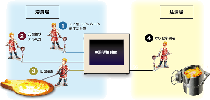 QCR-Win plusの用途